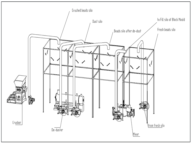 EPS Recycling machine